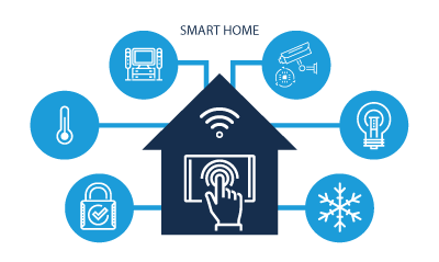 Smart Home von SALOV Homeentertainment